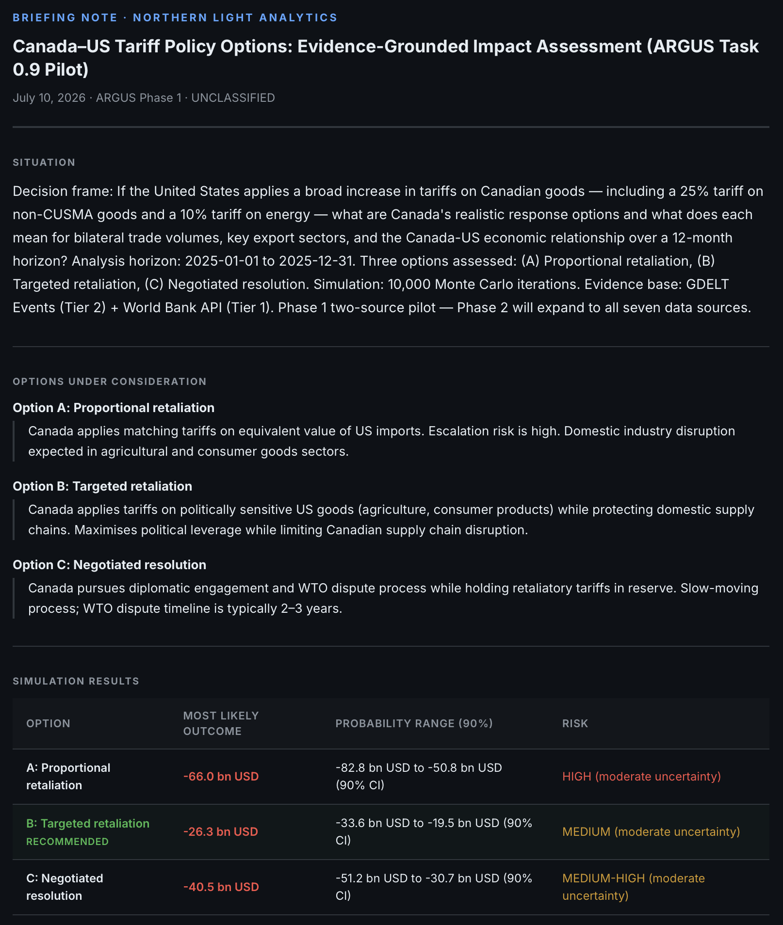 ARGUS briefing note comparing three policy options with 90% confidence intervals and risk ratings.